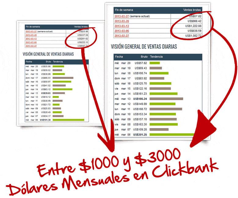 Ejemplo ganancias clickbank
