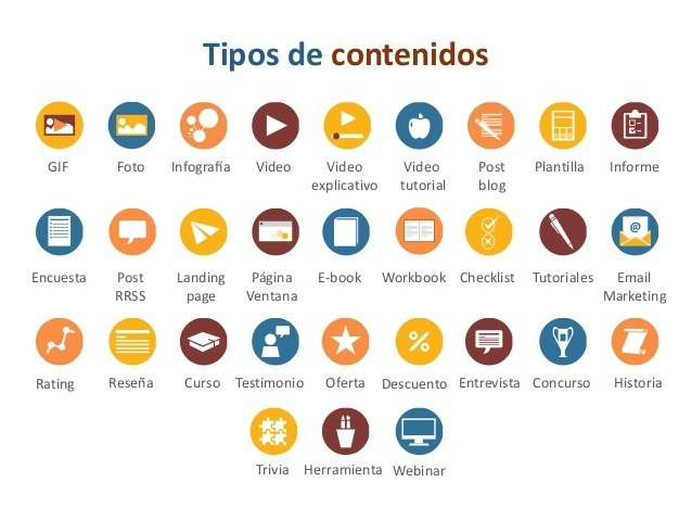 Tipos de contenido