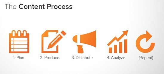 contenido estrategico